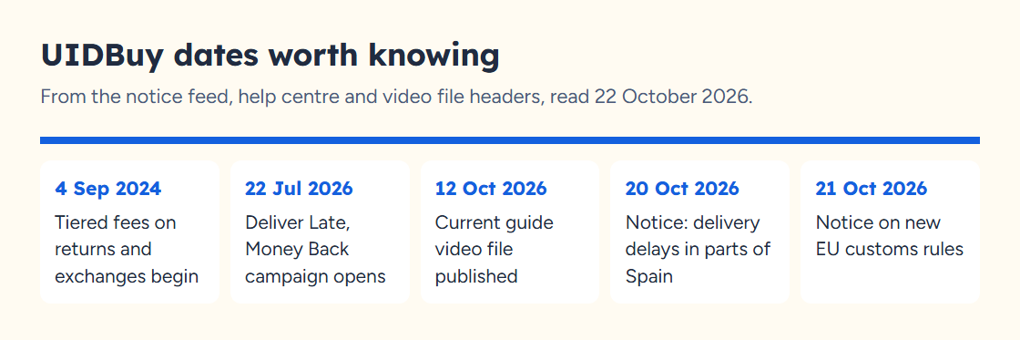 Timeline of UIDBuy dates