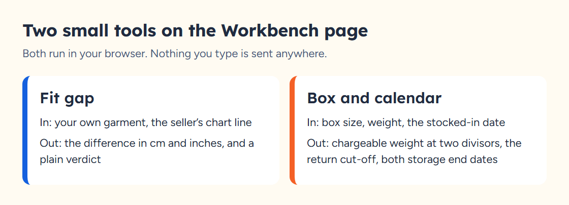 Diagram of the fit gap tool and the box and calendar tool